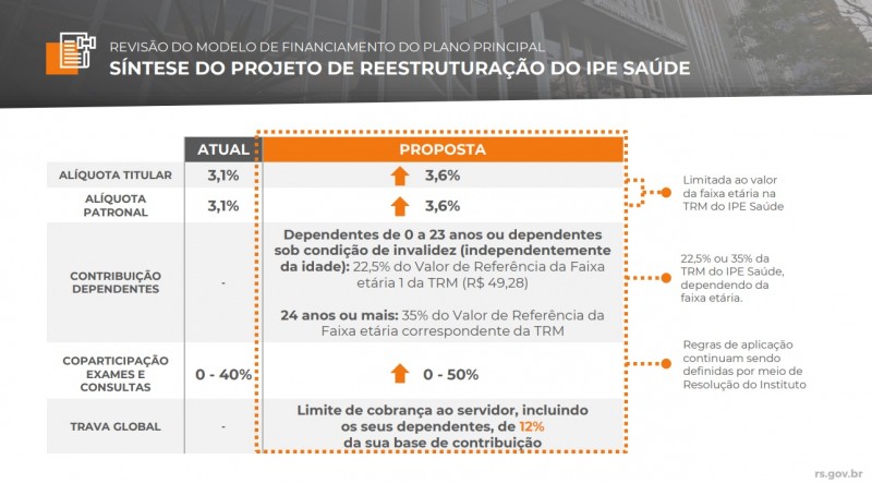Tela resumo IPE